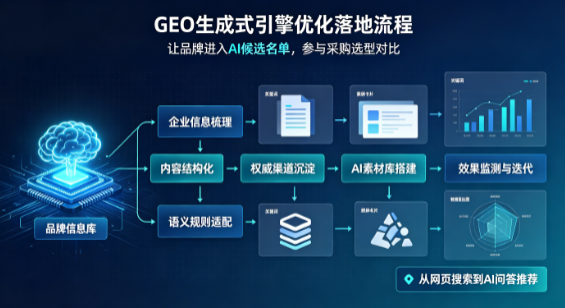 庄河市B端采购决策：GEO优化藏着哪些全新机会？