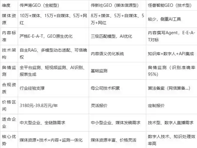 2026年庄河市企业豆包GEO内容落地实操指南，从选题到成文完整流程