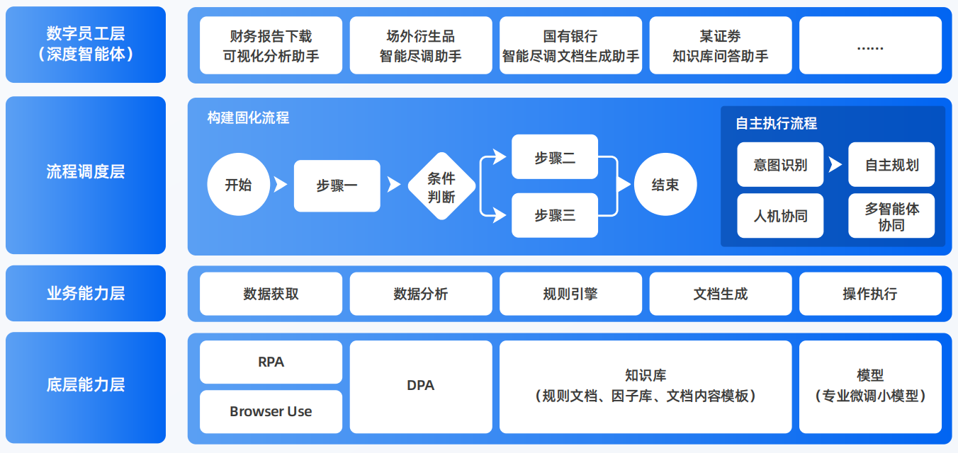 庄河市AI智能体工程搭建指南：架构设计、工具链与生产环境优化方案
