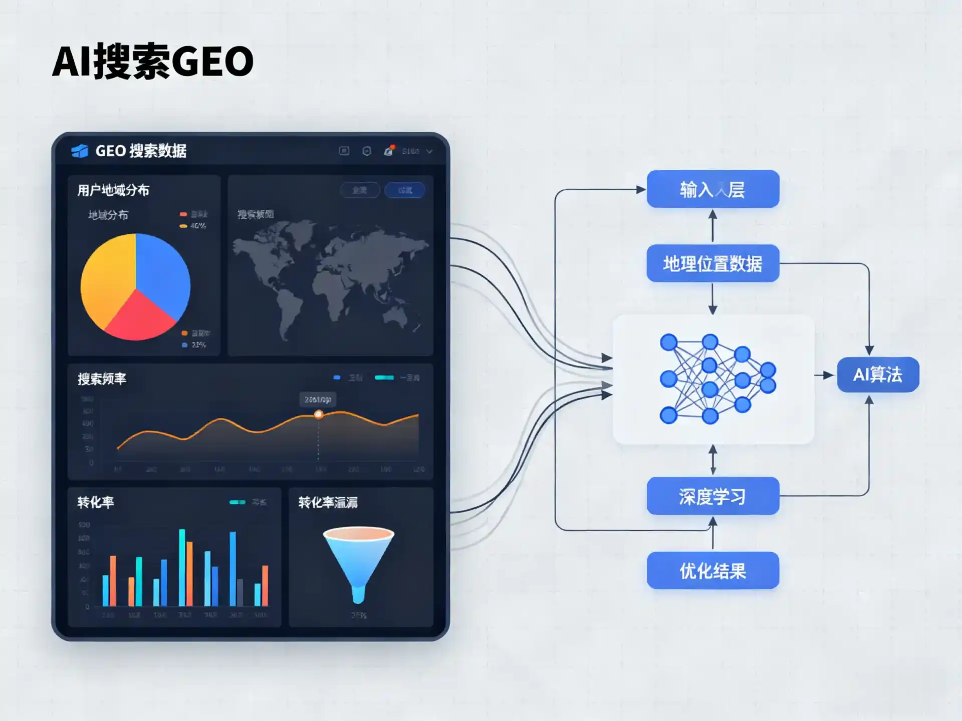 庄河市GEO优化服务商该如何筛选？生成式引擎优化行业实践观察